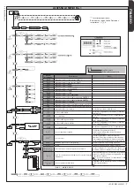 Предварительный просмотр 7 страницы BFT LEO B CBB 3 400 W01 Installation Manual