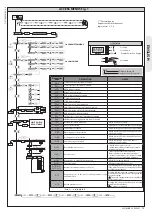 Предварительный просмотр 13 страницы BFT LEO B CBB 3 400 W01 Installation Manual