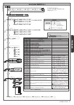 Предварительный просмотр 19 страницы BFT LEO B CBB 3 400 W01 Installation Manual