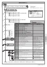 Предварительный просмотр 25 страницы BFT LEO B CBB 3 400 W01 Installation Manual