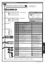 Предварительный просмотр 31 страницы BFT LEO B CBB 3 400 W01 Installation Manual