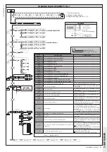 Предварительный просмотр 37 страницы BFT LEO B CBB 3 400 W01 Installation Manual