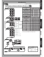 Предварительный просмотр 15 страницы BFT LEO B CBB DL2 3 120 F02 PHOT USA16 Installation Manual