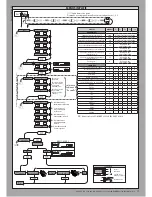 Предварительный просмотр 17 страницы BFT LEO B CBB DL2 3 120 F02 PHOT USA16 Installation Manual