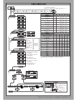 Предварительный просмотр 19 страницы BFT LEO B CBB DL2 3 120 F02 PHOT USA16 Installation Manual