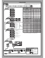 Предварительный просмотр 20 страницы BFT LEO B CBB DL2 3 120 F02 PHOT USA16 Installation Manual