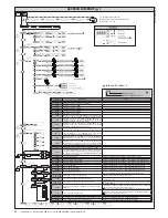 Предварительный просмотр 24 страницы BFT LEO B CBB DL2 3 120 F02 PHOT USA16 Installation Manual