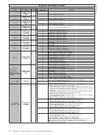 Предварительный просмотр 30 страницы BFT LEO B CBB DL2 3 120 F02 PHOT USA16 Installation Manual