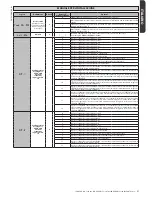 Предварительный просмотр 31 страницы BFT LEO B CBB DL2 3 120 F02 PHOT USA16 Installation Manual