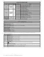 Предварительный просмотр 32 страницы BFT LEO B CBB DL2 3 120 F02 PHOT USA16 Installation Manual