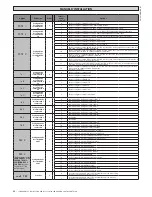 Предварительный просмотр 48 страницы BFT LEO B CBB DL2 3 120 F02 PHOT USA16 Installation Manual