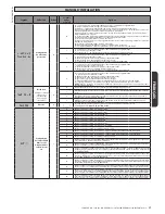 Предварительный просмотр 49 страницы BFT LEO B CBB DL2 3 120 F02 PHOT USA16 Installation Manual