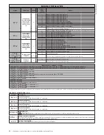 Предварительный просмотр 50 страницы BFT LEO B CBB DL2 3 120 F02 PHOT USA16 Installation Manual