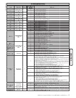 Предварительный просмотр 57 страницы BFT LEO B CBB DL2 3 120 F02 PHOT USA16 Installation Manual