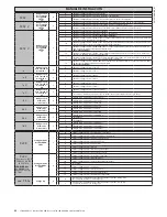 Предварительный просмотр 66 страницы BFT LEO B CBB DL2 3 120 F02 PHOT USA16 Installation Manual