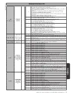 Предварительный просмотр 67 страницы BFT LEO B CBB DL2 3 120 F02 PHOT USA16 Installation Manual