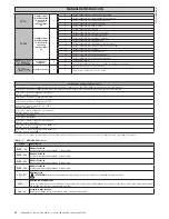 Предварительный просмотр 68 страницы BFT LEO B CBB DL2 3 120 F02 PHOT USA16 Installation Manual