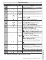 Предварительный просмотр 73 страницы BFT LEO B CBB DL2 3 120 F02 PHOT USA16 Installation Manual