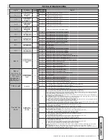 Предварительный просмотр 75 страницы BFT LEO B CBB DL2 3 120 F02 PHOT USA16 Installation Manual