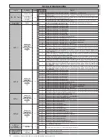 Предварительный просмотр 76 страницы BFT LEO B CBB DL2 3 120 F02 PHOT USA16 Installation Manual