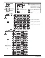 Предварительный просмотр 25 страницы BFT LEO-D-MA Installation And User Manual