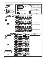 Предварительный просмотр 7 страницы BFT LEO MV D Installation And User Manual