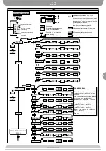 Предварительный просмотр 5 страницы BFT LEO Instruction Manual