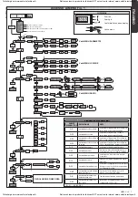 Предварительный просмотр 7 страницы BFT LIBRA-C-LX Installation Manual