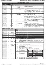 Предварительный просмотр 11 страницы BFT LIBRA-C-LX Installation Manual