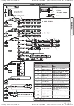 Предварительный просмотр 13 страницы BFT LIBRA-C-LX Installation Manual