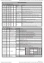 Предварительный просмотр 17 страницы BFT LIBRA-C-LX Installation Manual