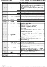 Предварительный просмотр 18 страницы BFT LIBRA-C-LX Installation Manual