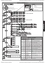 Предварительный просмотр 19 страницы BFT LIBRA-C-LX Installation Manual