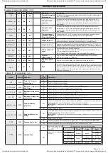 Предварительный просмотр 23 страницы BFT LIBRA-C-LX Installation Manual