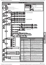 Предварительный просмотр 25 страницы BFT LIBRA-C-LX Installation Manual