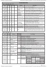 Предварительный просмотр 29 страницы BFT LIBRA-C-LX Installation Manual