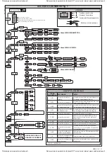 Предварительный просмотр 31 страницы BFT LIBRA-C-LX Installation Manual