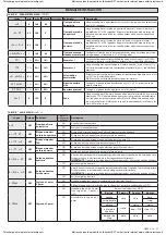 Предварительный просмотр 35 страницы BFT LIBRA-C-LX Installation Manual