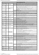 Предварительный просмотр 36 страницы BFT LIBRA-C-LX Installation Manual