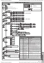 Предварительный просмотр 37 страницы BFT LIBRA-C-LX Installation Manual