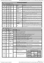 Предварительный просмотр 41 страницы BFT LIBRA-C-LX Installation Manual