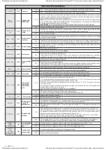 Предварительный просмотр 42 страницы BFT LIBRA-C-LX Installation Manual