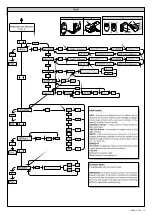 Предварительный просмотр 15 страницы BFT LIBRA-C-MA Installation And User Manual