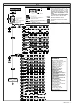 Предварительный просмотр 21 страницы BFT LIBRA-C-MA Installation And User Manual