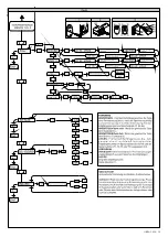 Предварительный просмотр 29 страницы BFT LIBRA-C-MA Installation And User Manual