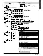 Preview for 17 page of BFT MCL 40 Installation And User Manual