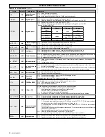 Preview for 22 page of BFT MCL 40 Installation And User Manual