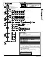 Preview for 23 page of BFT MCL 40 Installation And User Manual