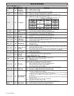 Preview for 28 page of BFT MCL 40 Installation And User Manual