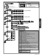 Preview for 29 page of BFT MCL 40 Installation And User Manual